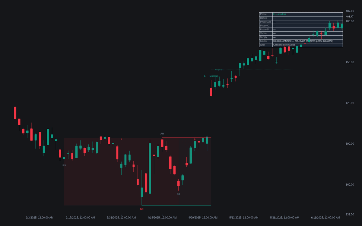 Static chart image