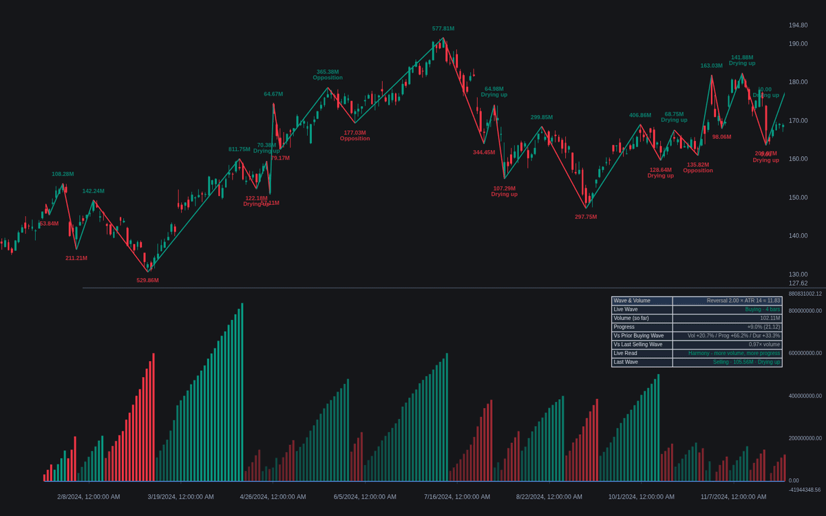 Static chart image