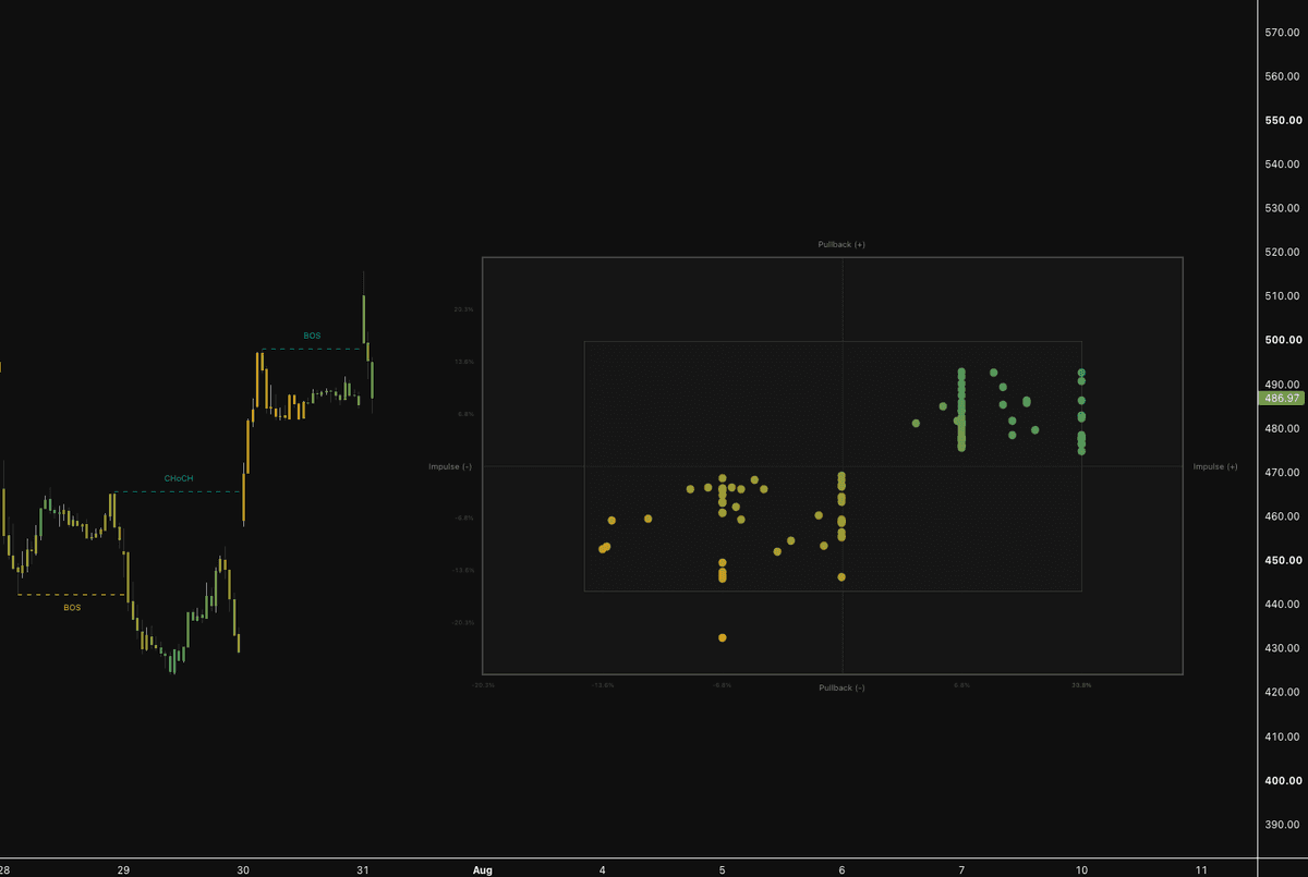Static chart image