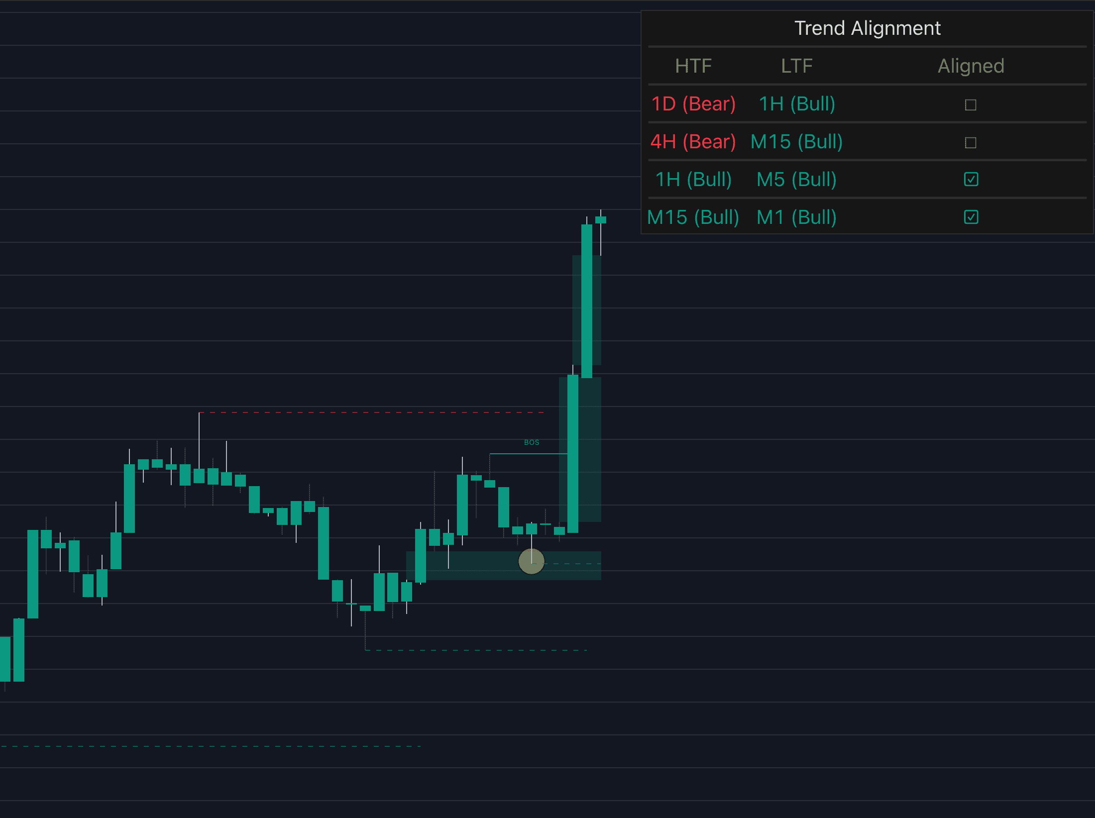 Structure & Trend Dashboard preview