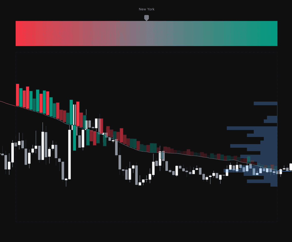 Session Volume Moving Average | Trading Indicator | LuxAlgo