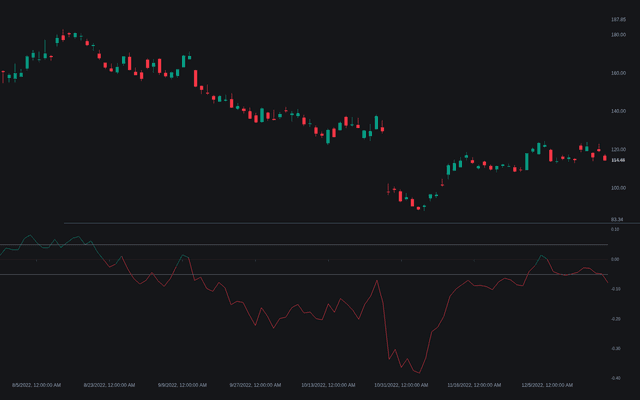 Twiggs Money Flow | Trading Indicator | LuxAlgo