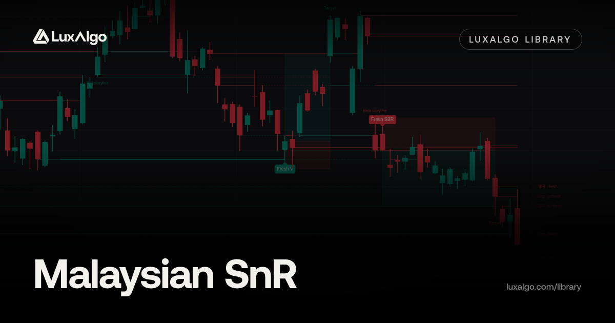 Malaysian SnR | Trading Indicator | LuxAlgo
