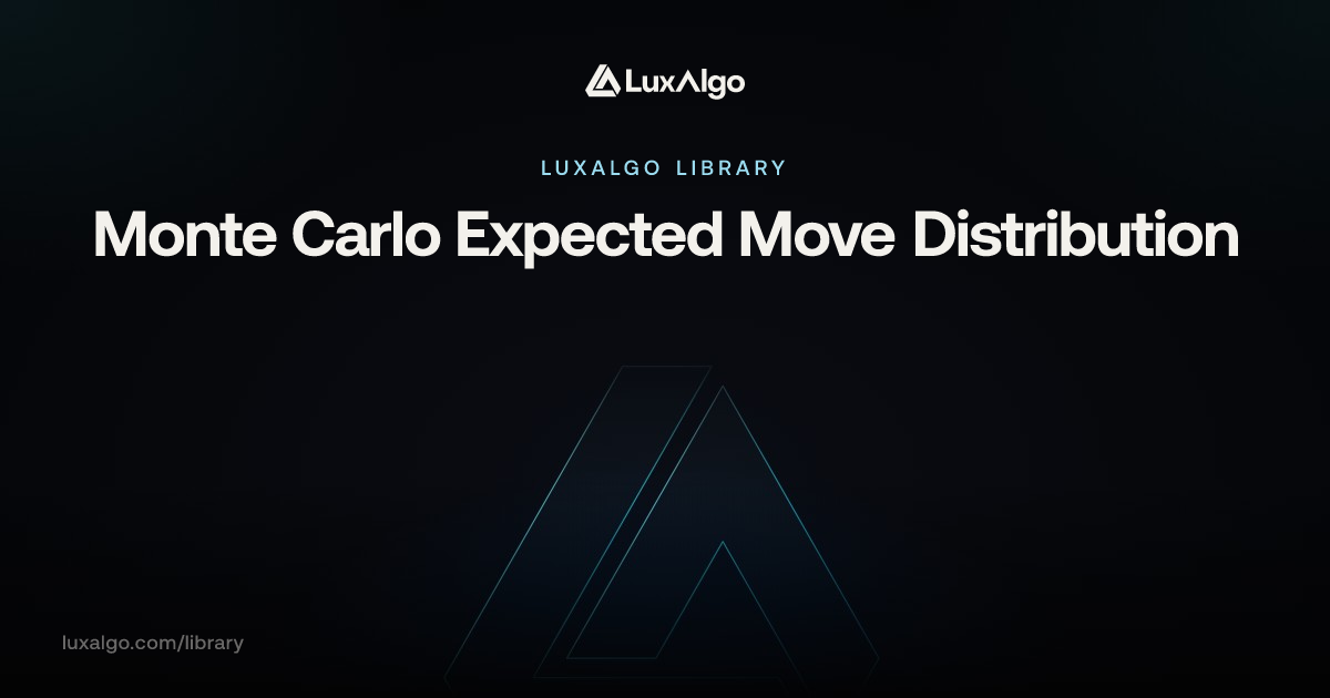 Moving Library Rail Monte Carlo Expected Move Distribution | Trading Indicator | Lux…