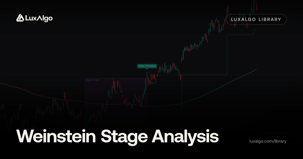 Trade Analysis Icon Weinstein Stage Analysis | Indicator on Vela | LuxAlgo