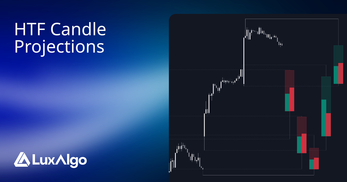 HTF Candle Projections | Trading Indicator | LuxAlgo