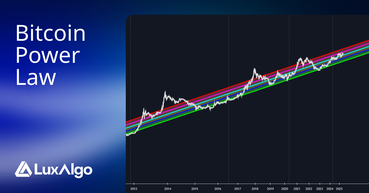 Bitcoin Power Law | Trading Indicator | LuxAlgo