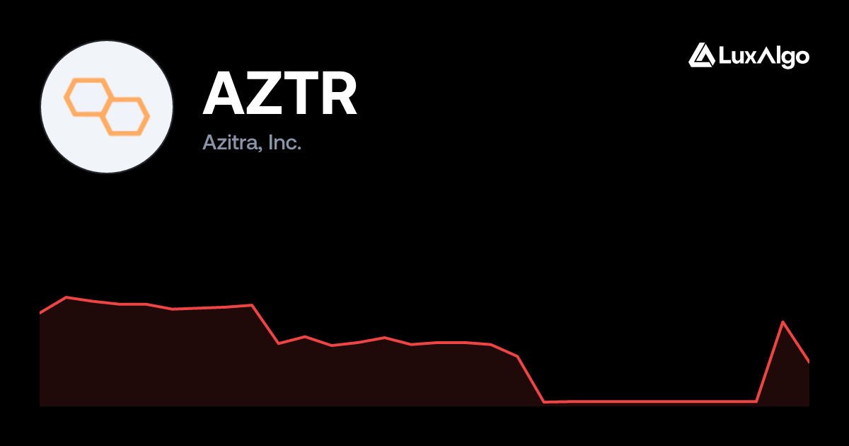 AZTR: Azitra, Inc. Stock Price, Chart & Key Stats | LuxAlgo