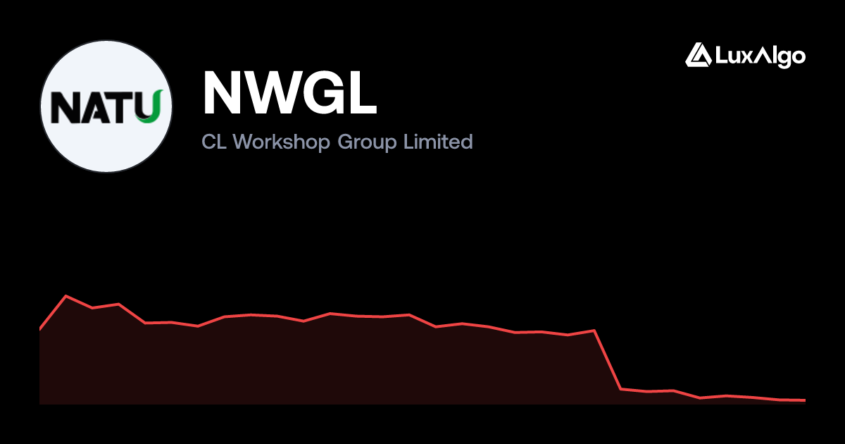 NWGL: CL Workshop Group Limited Stock Price, Chart & Key Stats | LuxAlgo