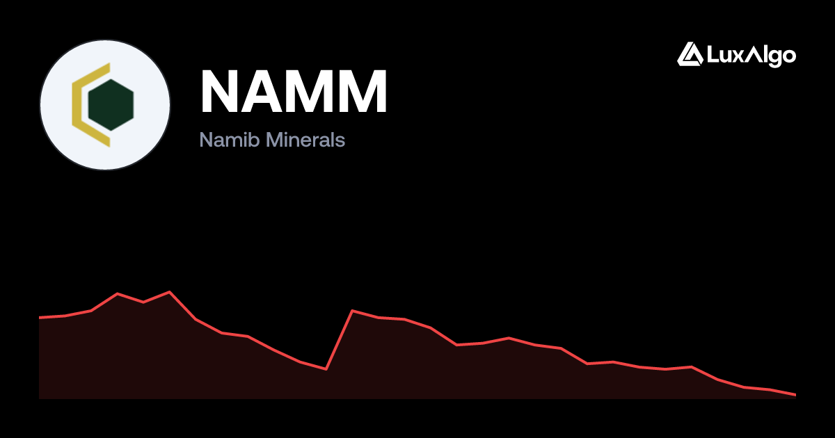 NAMM: Namib Minerals Stock Price, Chart & Key Stats | LuxAlgo