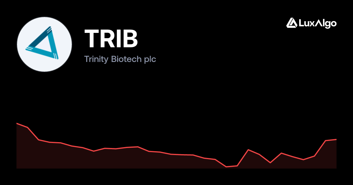 TRIB: Trinity Biotech plc Stock Price, Chart & Key Stats | LuxAlgo