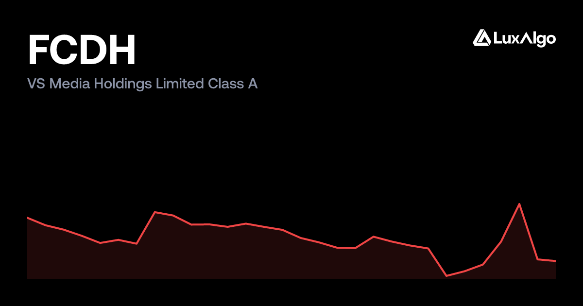 FCDH: VS Media Holdings Limited Class A Stock Price, Chart & Key Stats ...