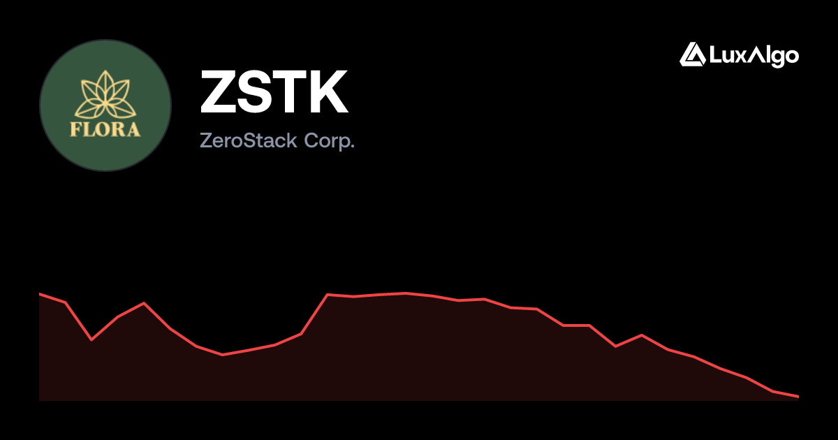 ZSTK: ZeroStack Corp. Stock Price, Chart & Key Stats | LuxAlgo