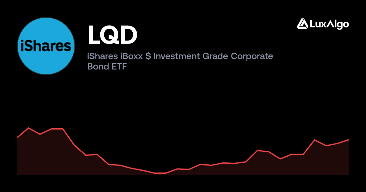 LQD: iShares iBoxx $ Investment Grade Corporate Bond ETF Stock Price ...