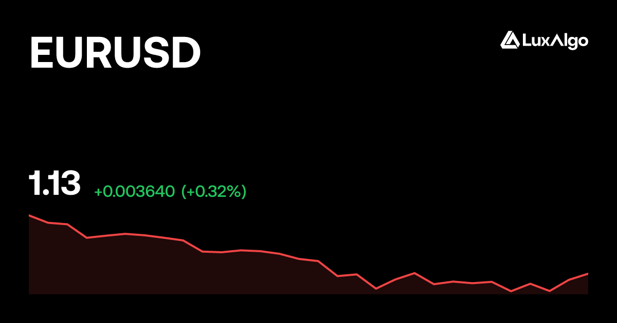 EURUSD Price, Chart & Key Stats | LuxAlgo