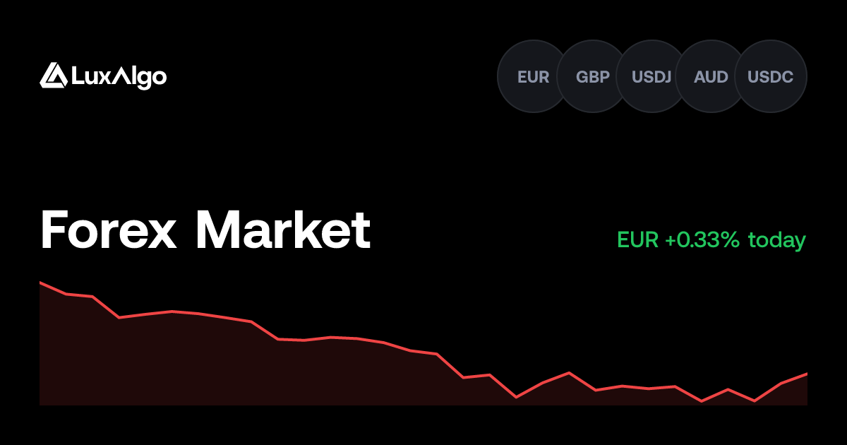 Live Forex Rates & Economic Calendar | LuxAlgo