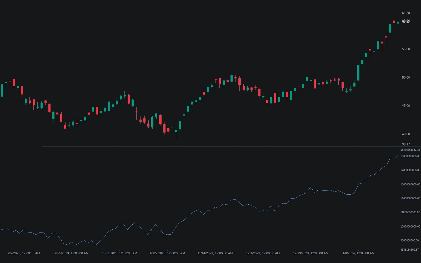LuxAlgo Accumulation Distribution Library preview with price candles above a cumulative ADL pane