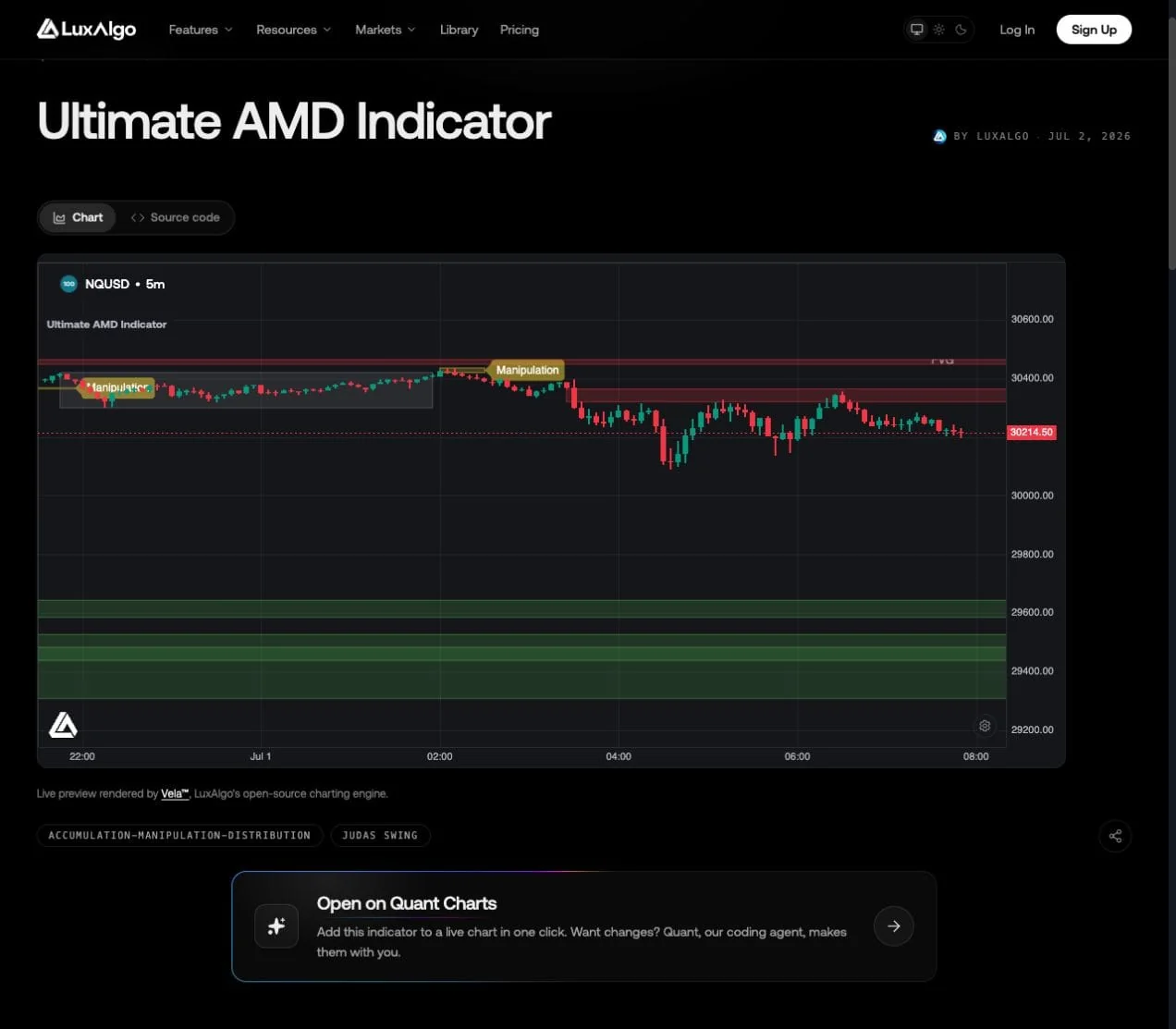 LuxAlgo Ultimate AMD native NQUSD five-minute preview with accumulation range, manipulation labels and fair value gap zones