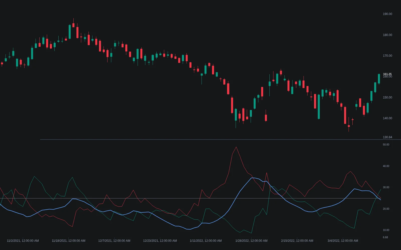 LuxAlgo Average Directional Index on Quant Charts with the ADX line, +DI and −DI lines and the dashed key level in a panel below a candlestick chart