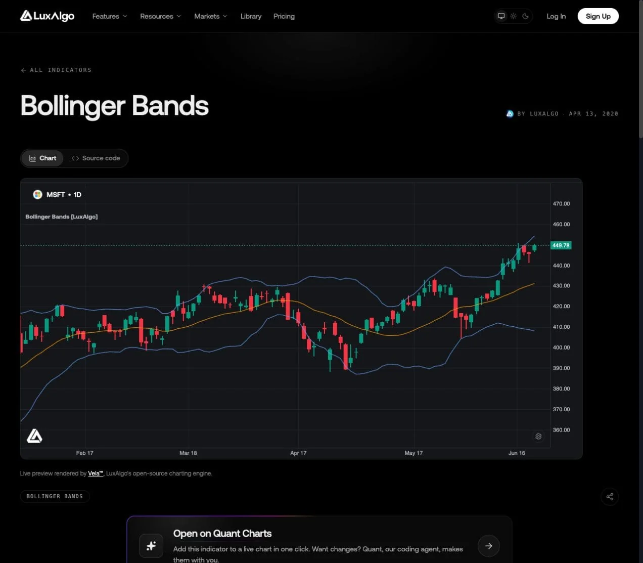 LuxAlgo native Bollinger Bands MSFT daily preview with upper and lower bands around the moving average