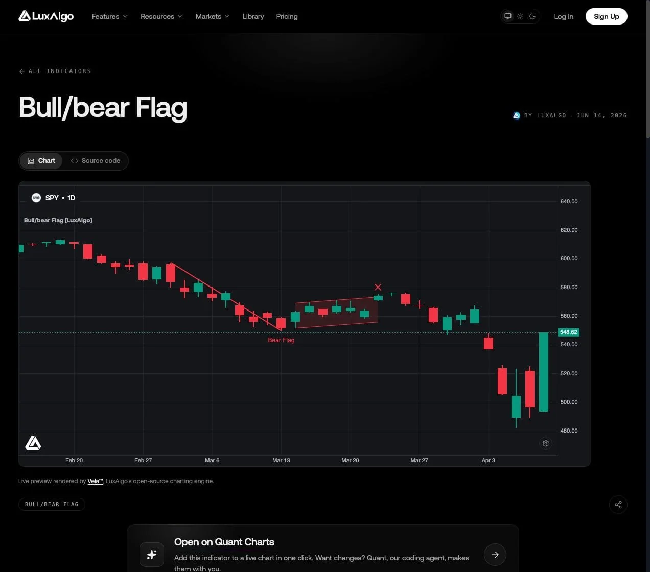 LuxAlgo Bull/bear Flag Library preview on SPY daily candles with a bear flag and a red invalidation cross