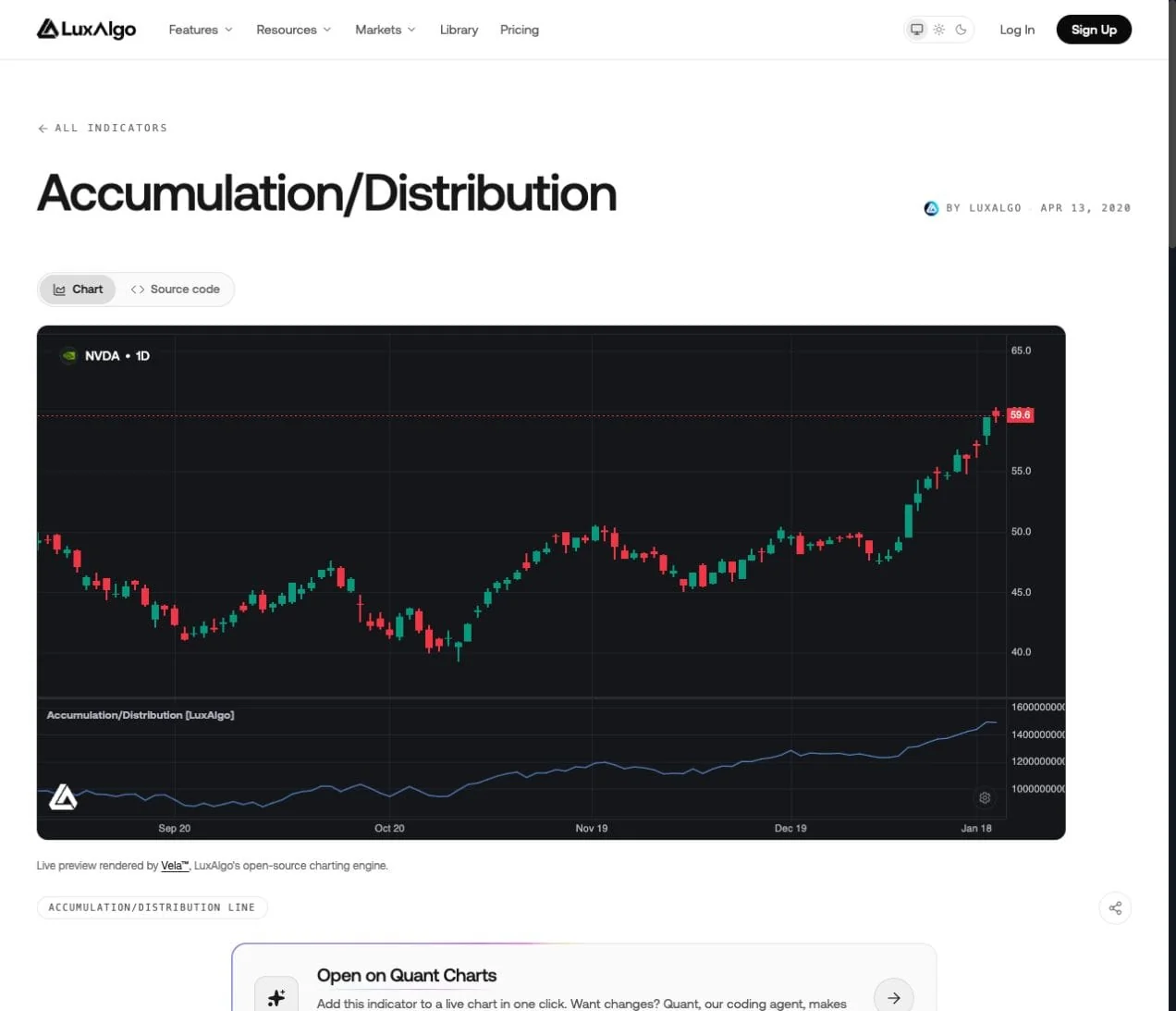 LuxAlgo Library NVDA daily chart with price candles above the blue Accumulation/Distribution line