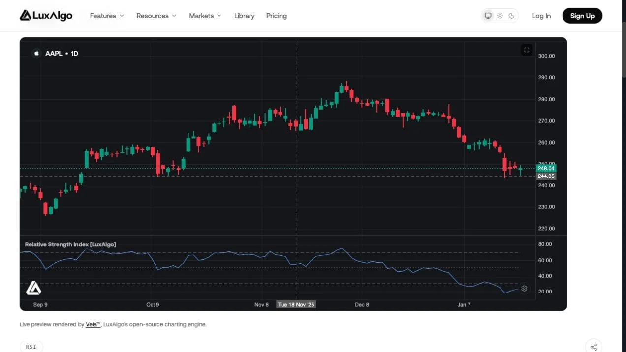 Fresh LuxAlgo Relative Strength Index Library preview on AAPL daily candles with a separate blue RSI pane