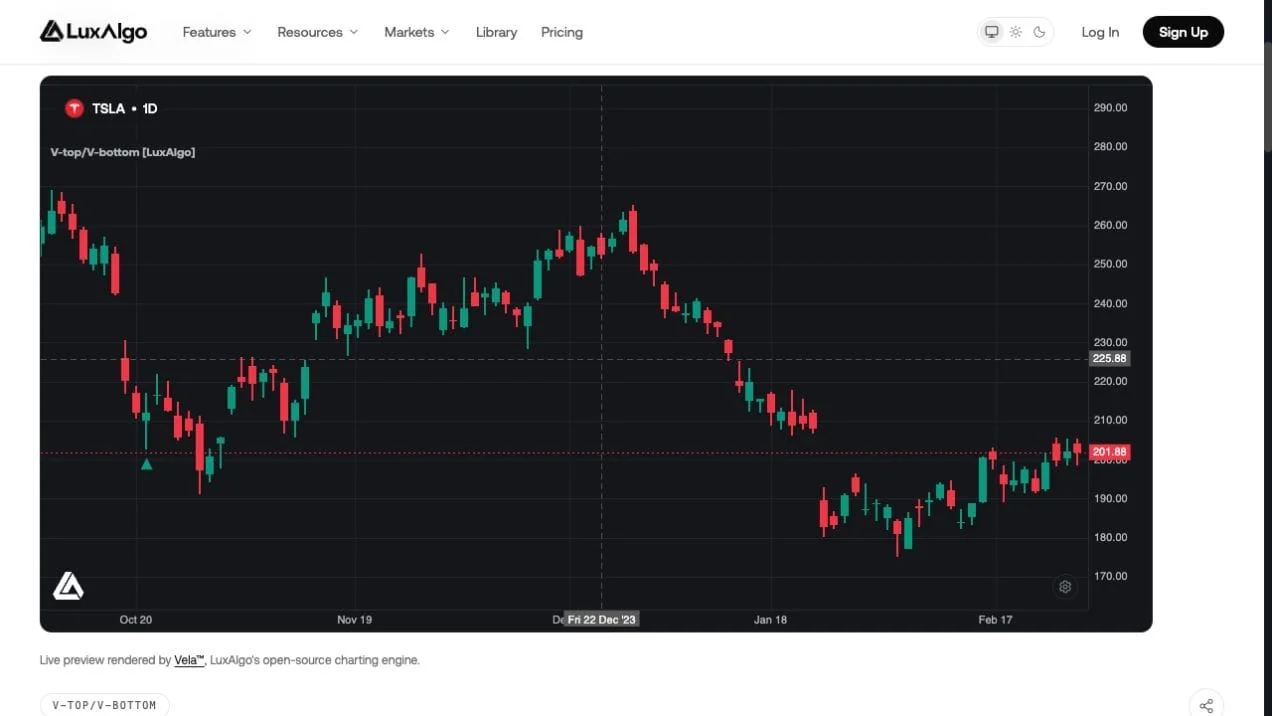 LuxAlgo native V Top V Bottom tool on TSLA daily candles showing a green climax candidate before a further decline
