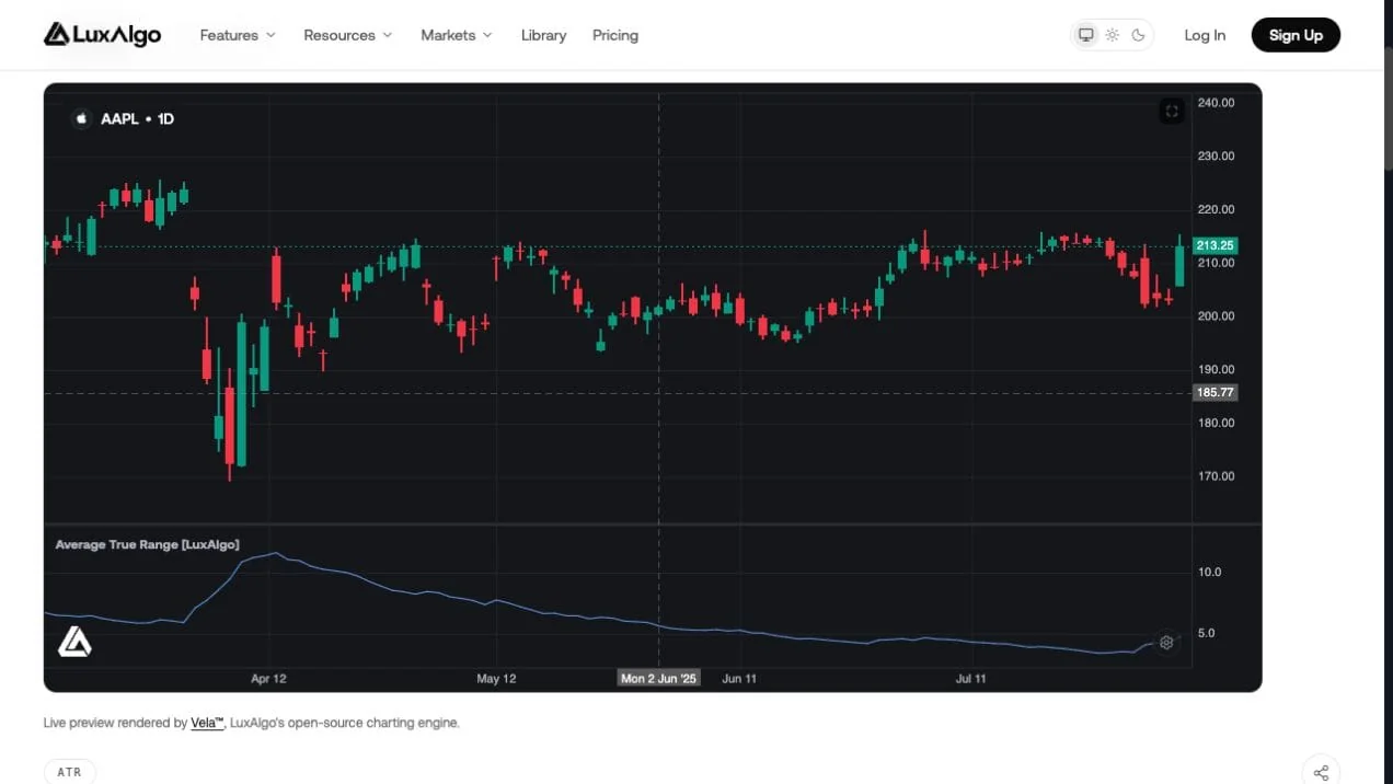 LuxAlgo native ATR preview on AAPL daily candles showing an April price drop and higher ATR followed by lower ATR during recovery