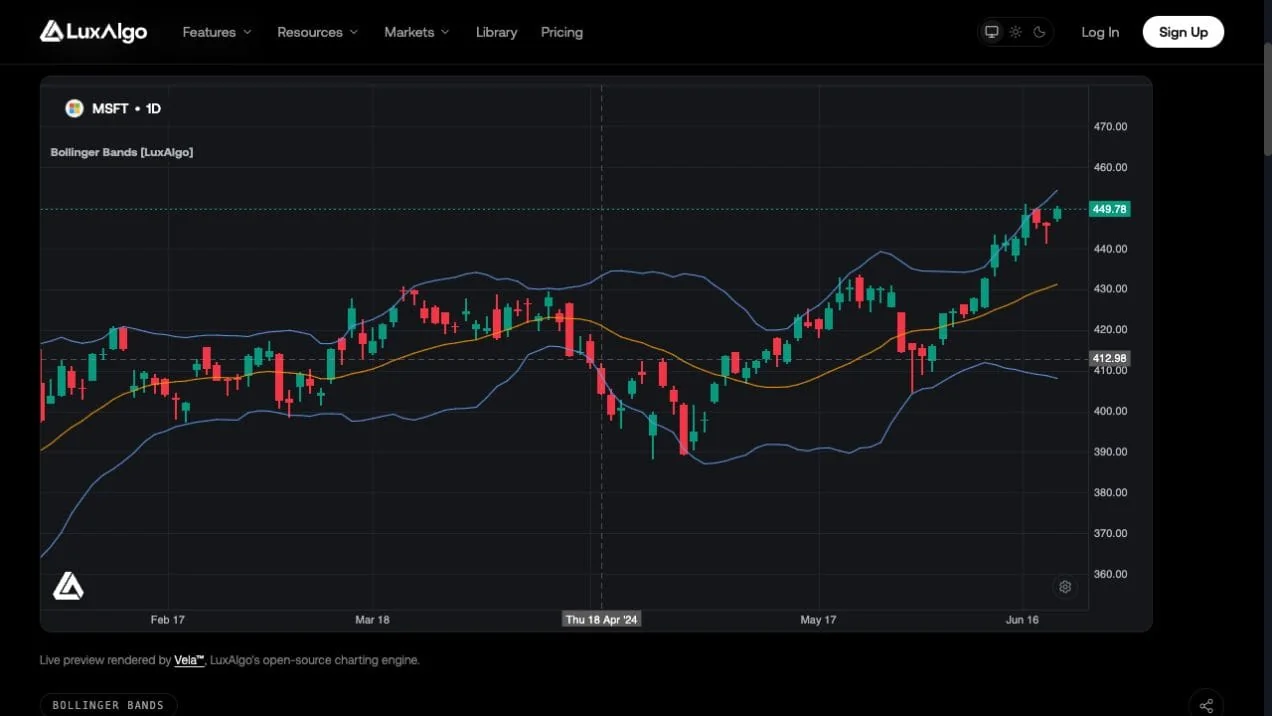 Fresh LuxAlgo native Bollinger Bands preview on MSFT daily candles with blue outer bands and an orange middle average