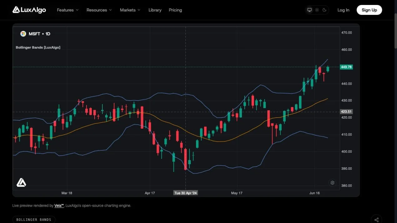 Fresh LuxAlgo native MSFT daily Bollinger Bands chart showing a sideways section, a decline and a later advance near the upper band
