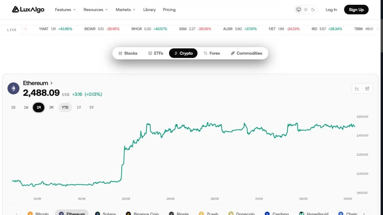 LuxAlgo crypto market overview with Ethereum selected and a one-month price chart
