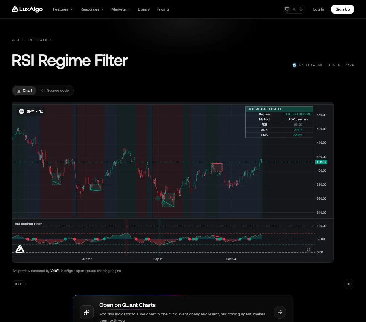 LuxAlgo RSI Regime Filter preview on SPY daily candles, with divergence markers, an RSI pane and a dashboard displaying Bullish Regime