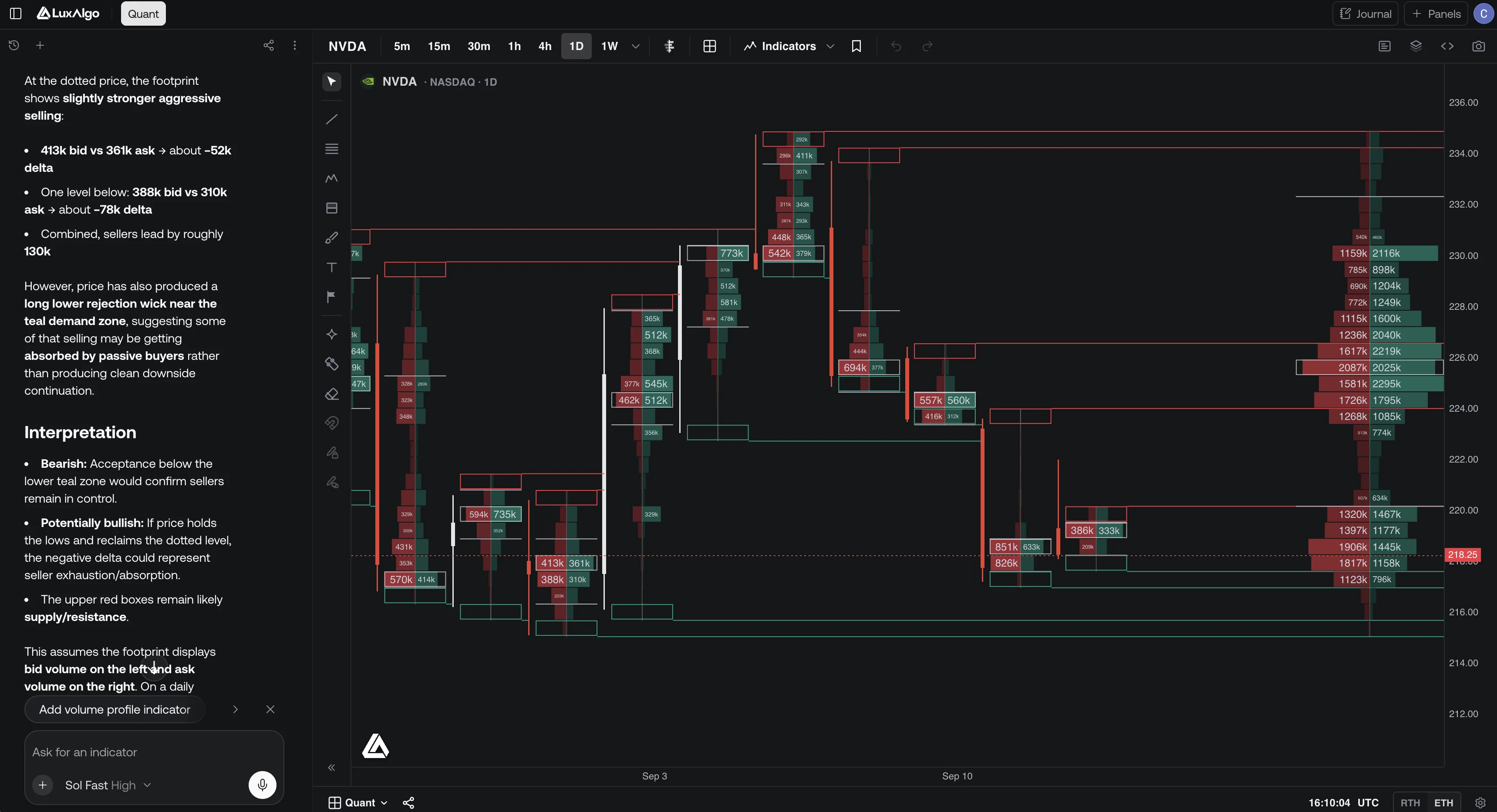 Native LuxAlgo BTC-USD Coinbase footprint chart with per-bar bid and ask profiles and a right-side aggregate profile
