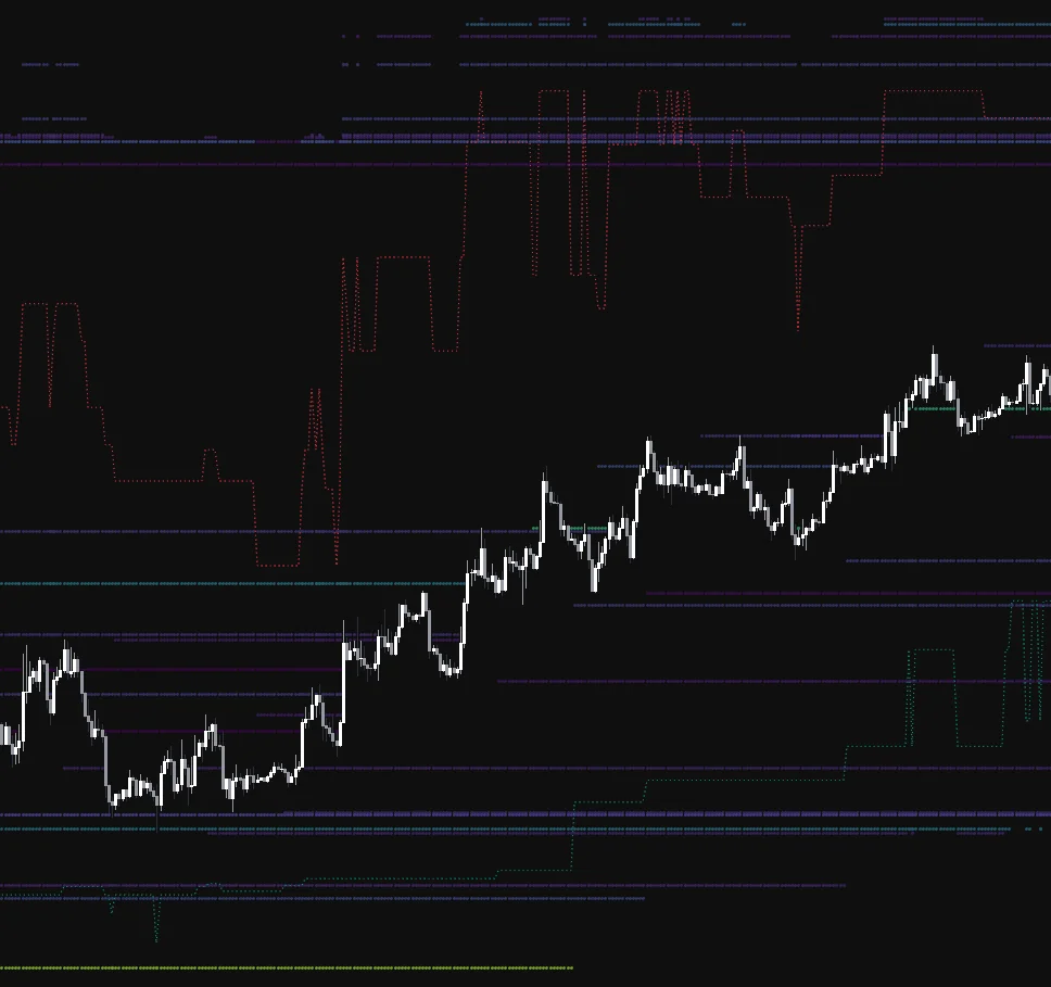 LuxAlgo Historical Liquidity Proximity Heatmap on Quant Charts showing nearby pivot highs and lows as volume-graded heatmap dots with volume-weighted average lines
