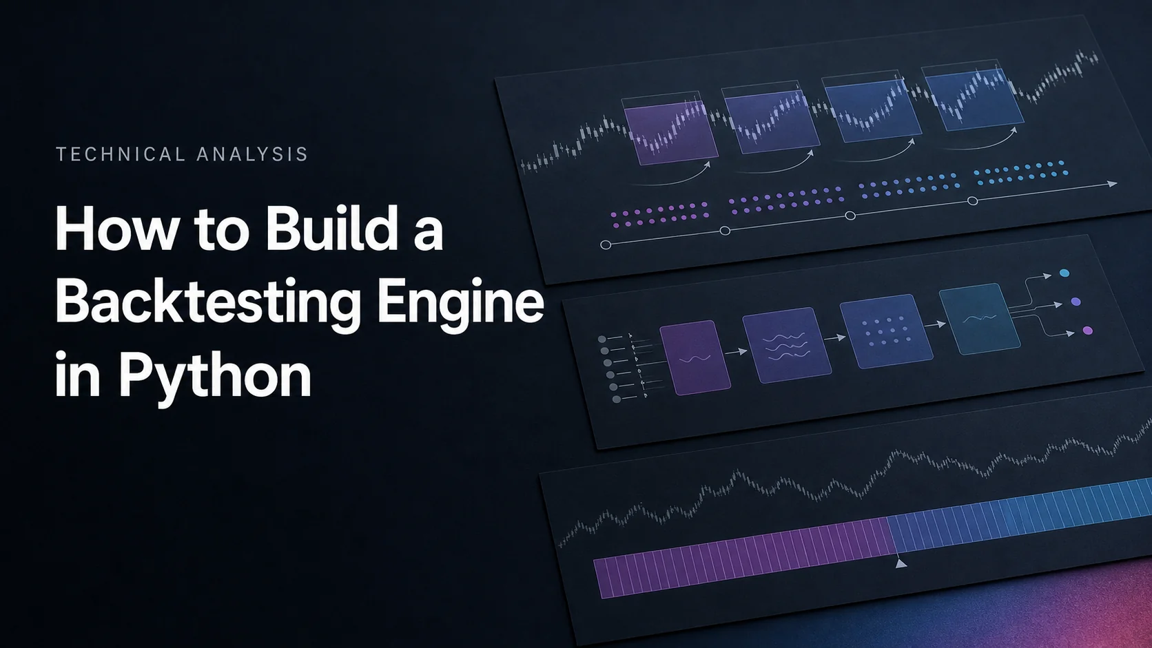 Illustrated panels of a backtesting workflow: rolling windows over a price series, a data pipeline, and a split test timeline