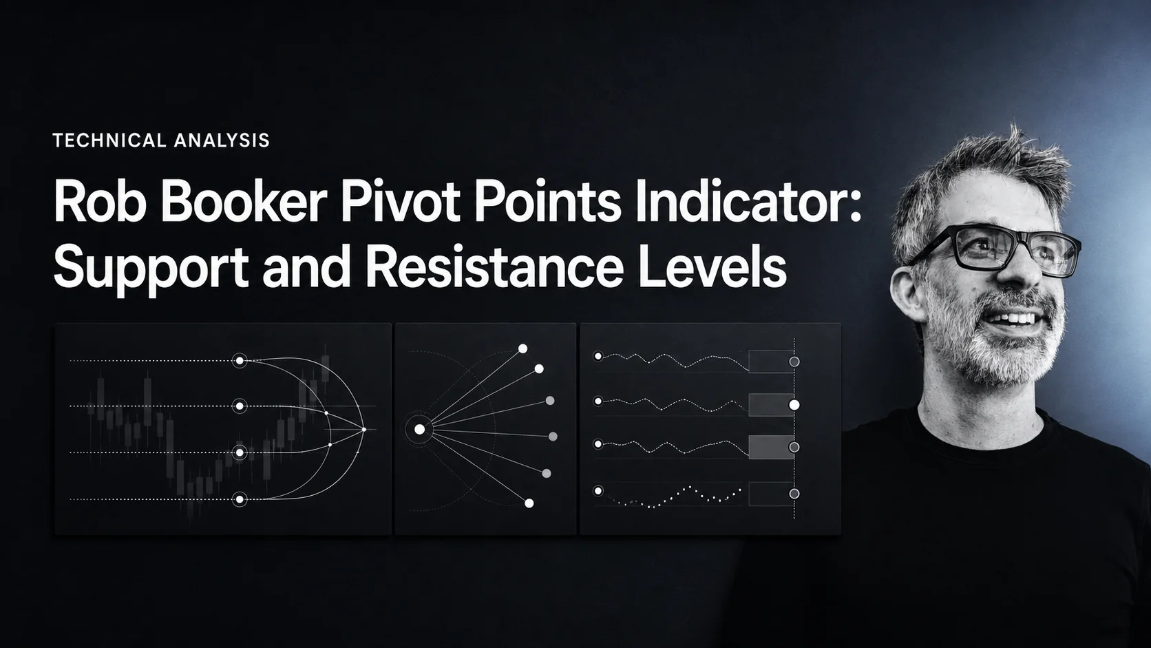 Rob Booker Pivot Points Indicator: Support and Resistance Levels