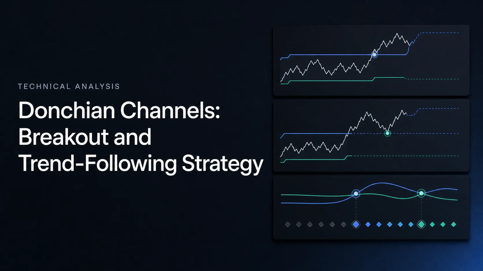 Donchian Channels: Breakout and Trend-Following Strategy