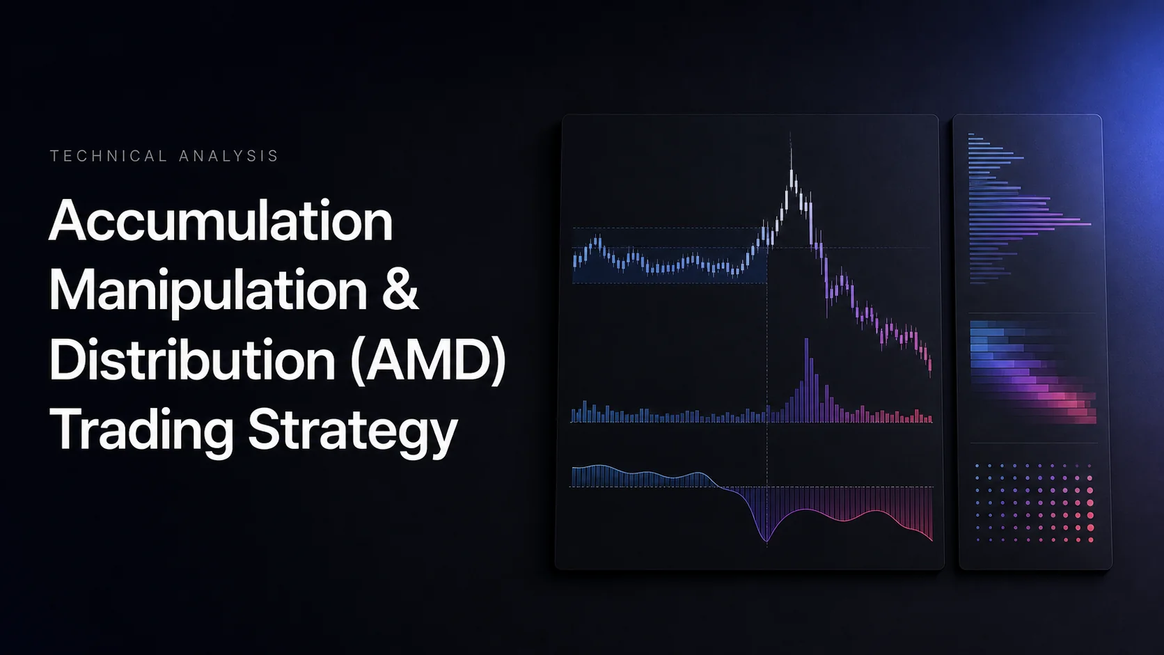 Accumulation Manipulation & Distribution (AMD) Trading Strategy