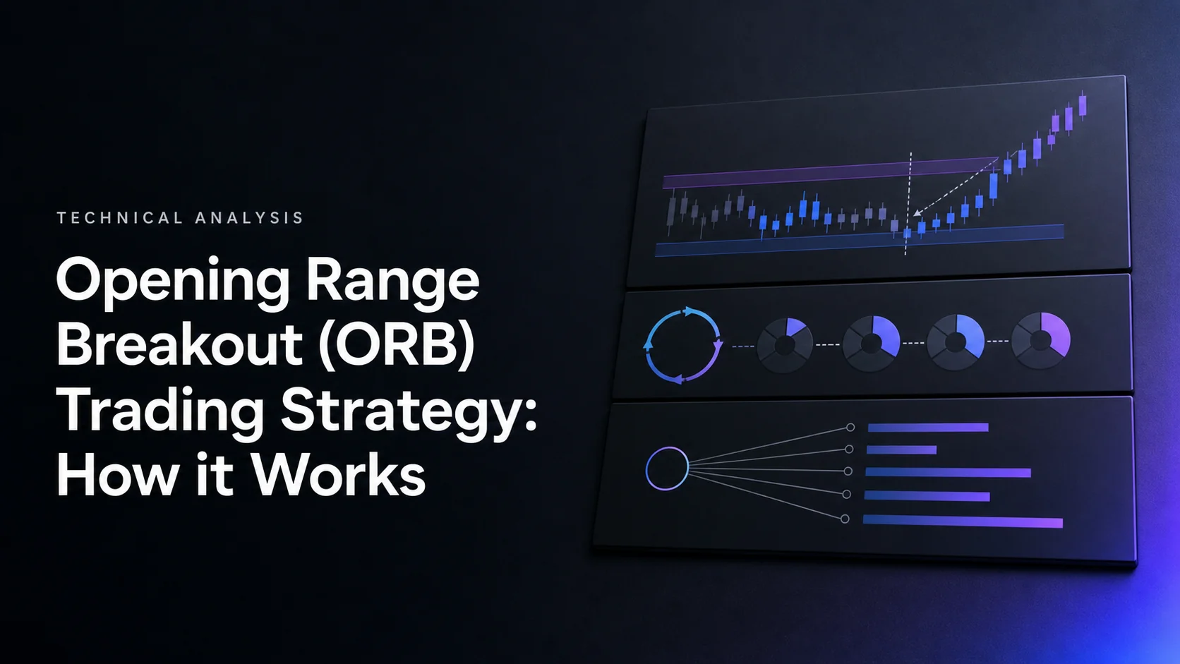 Opening Range Breakout (ORB) Trading Strategy: How it Works