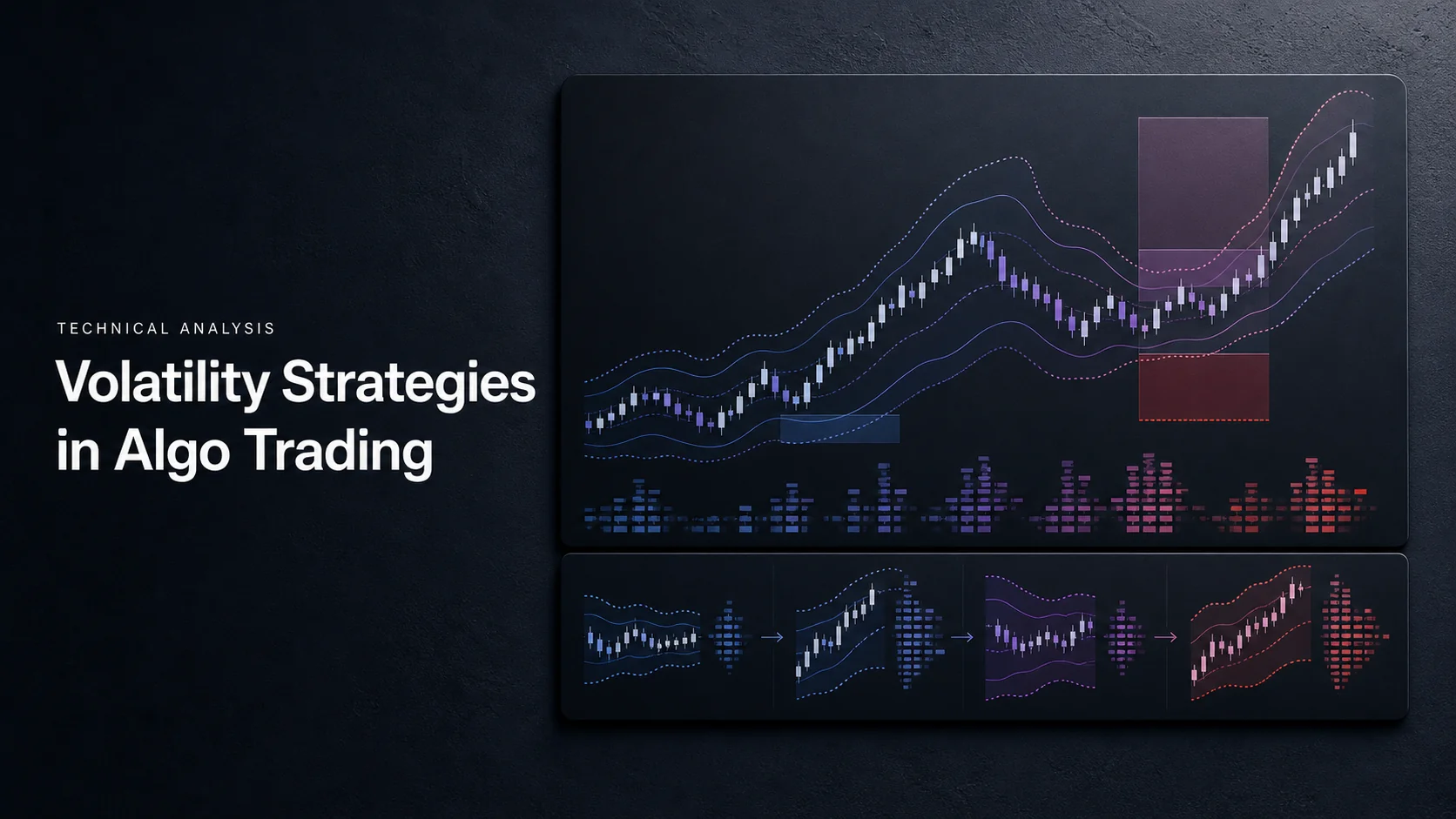 Volatility Strategies in Algo Trading