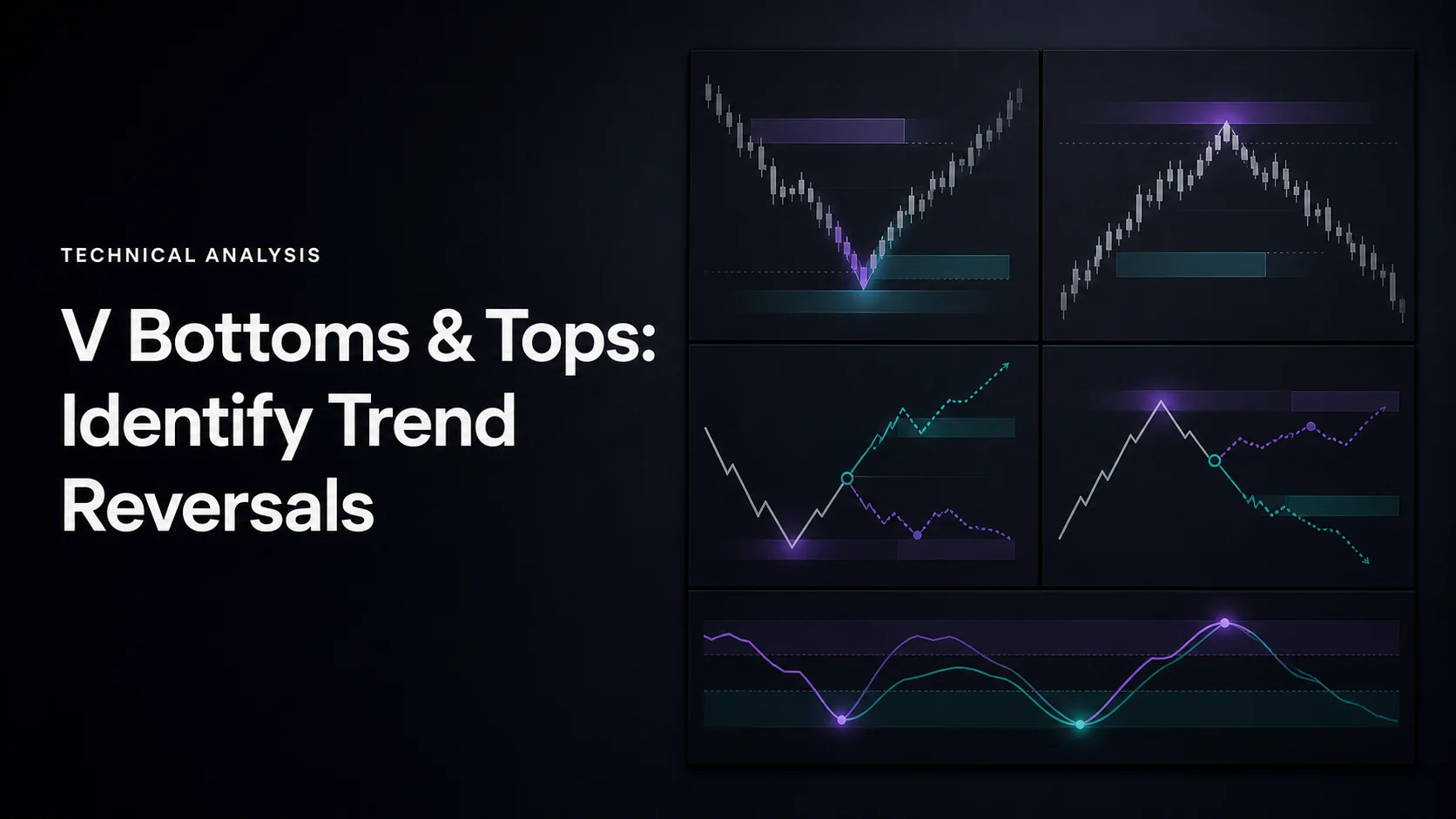 V Bottoms & Tops: Identify Trend Reversals