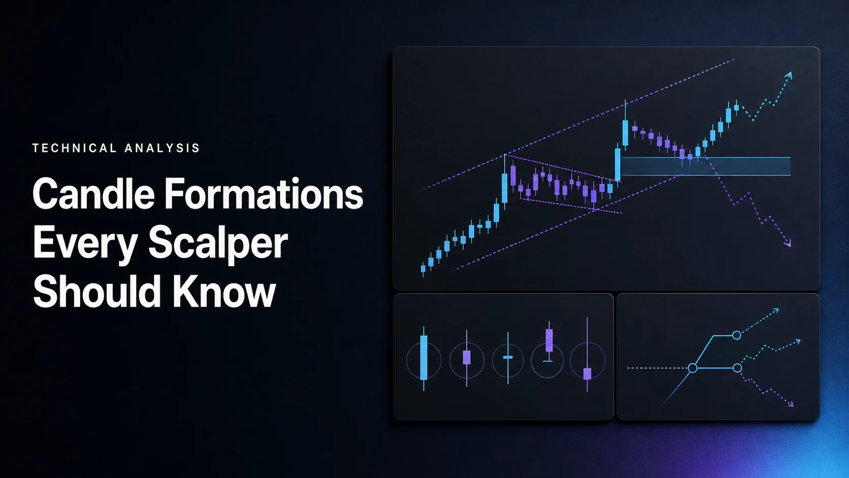 Candle Formations Every Scalper Should Know