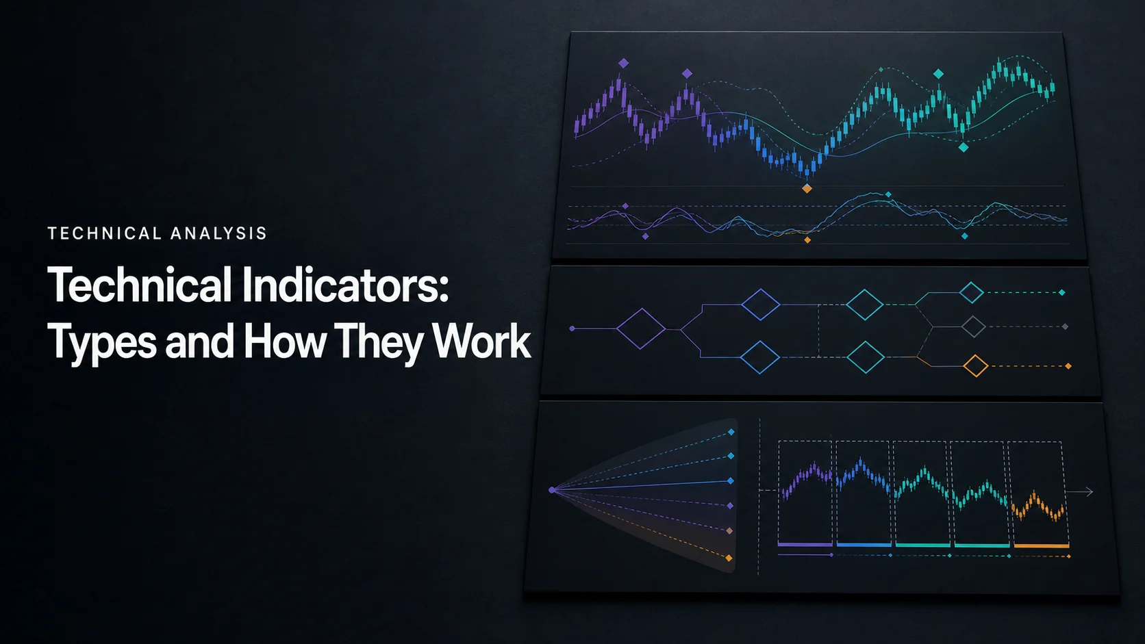 Technical Indicators: Types and How They Work