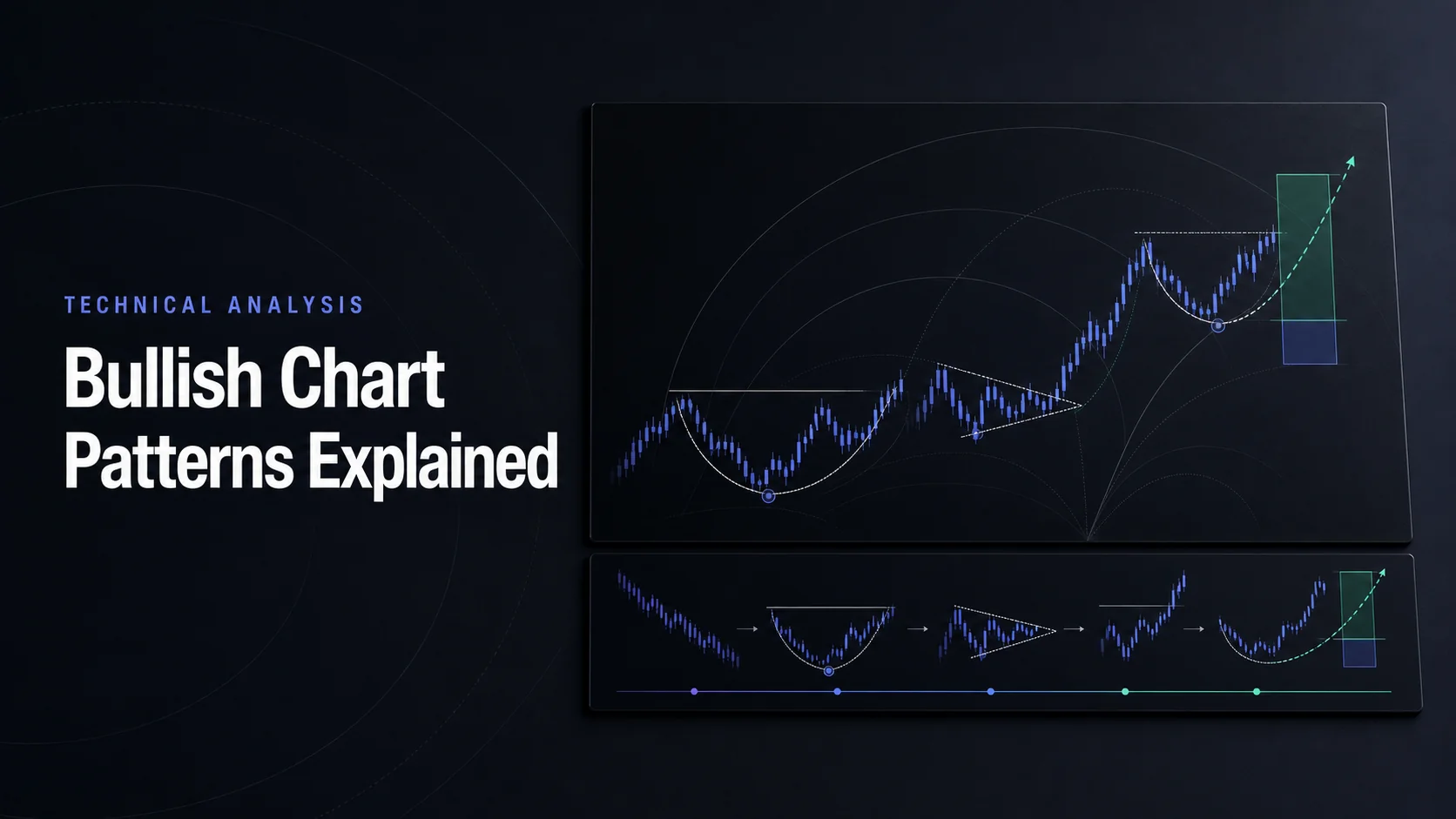 Bullish Chart Patterns Explained