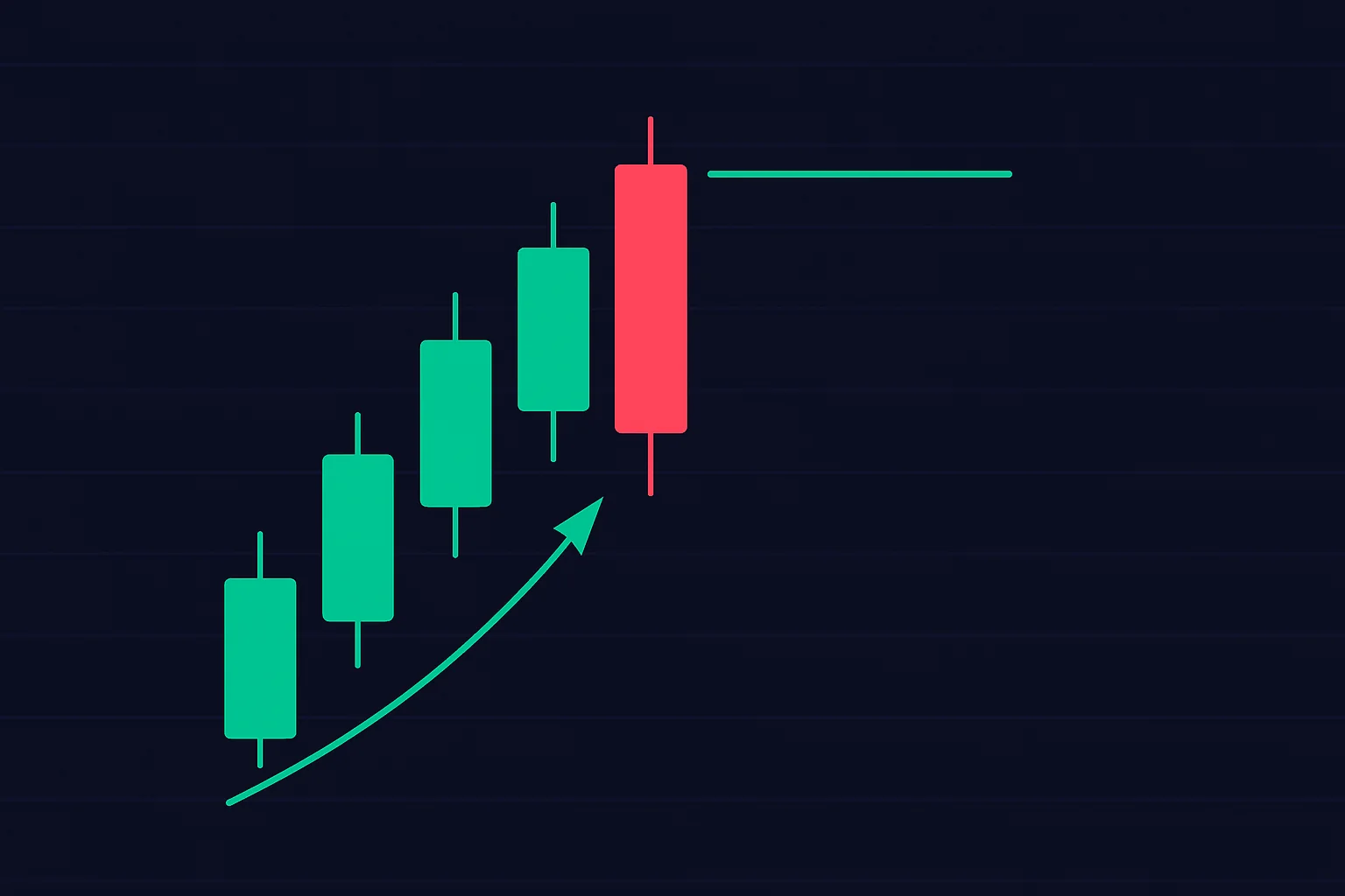 LuxAlgo illustration of an advance followed by a large bearish candle near an upper price level