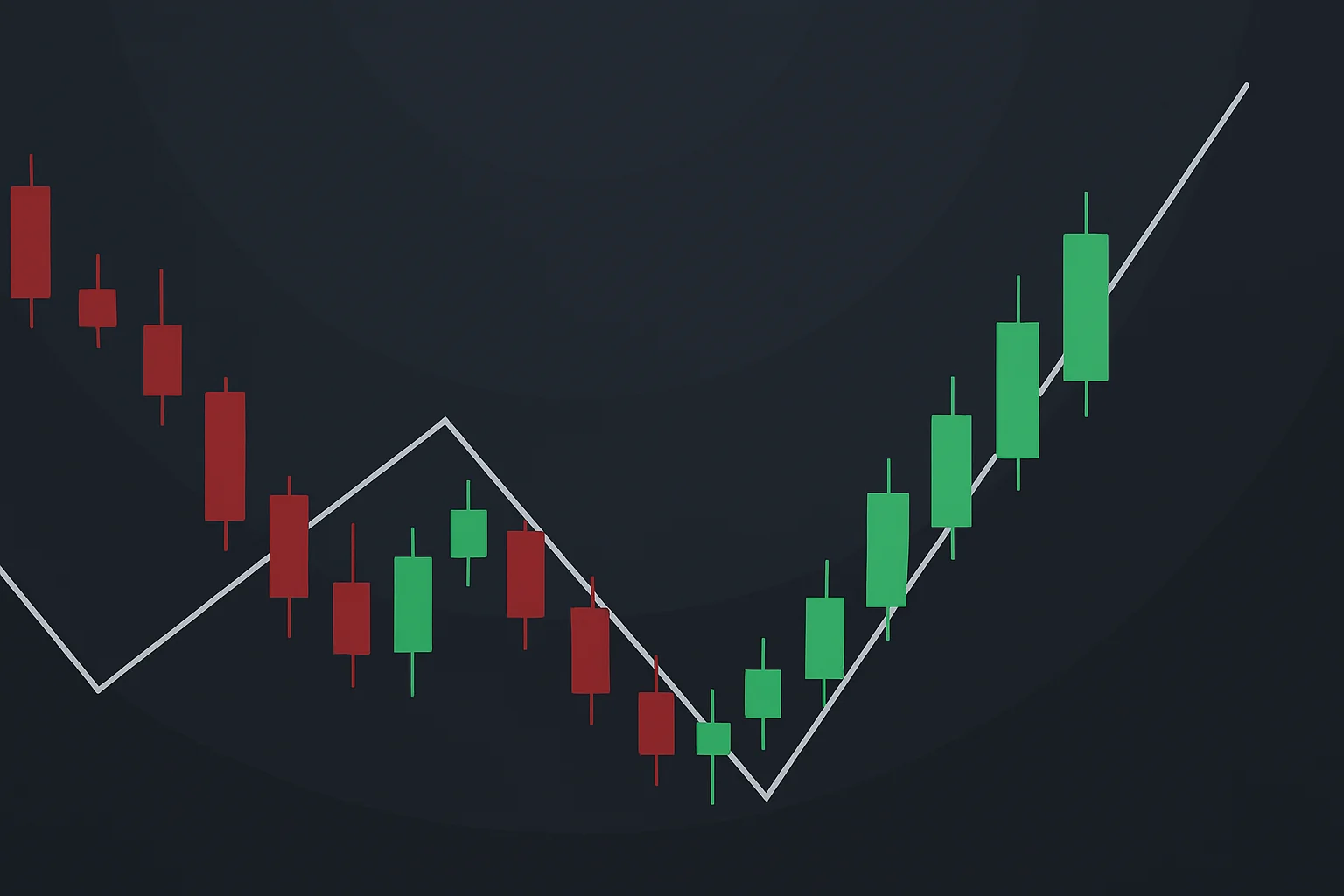 LuxAlgo illustration of a decline followed by a recovery in candle prices