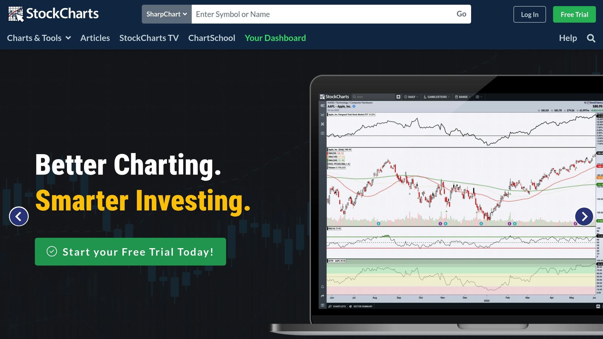 StockCharts