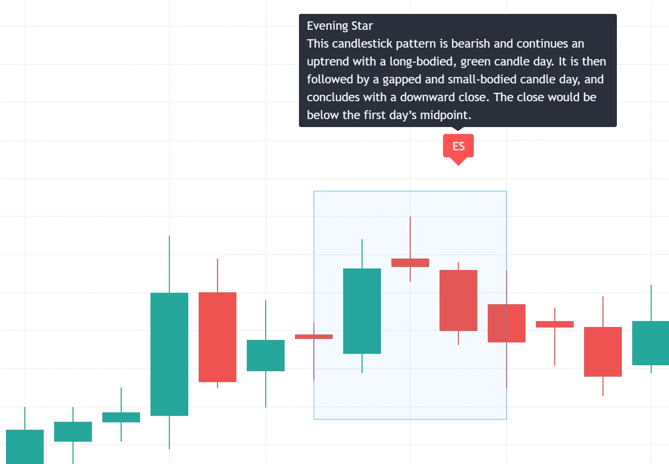 LuxAlgo evening-star illustration highlighting a bullish first candle, small middle body and bearish third candle