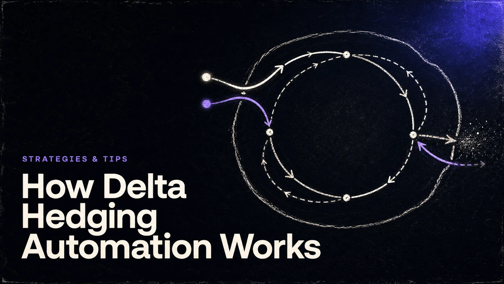 How Delta Hedging Automation Works